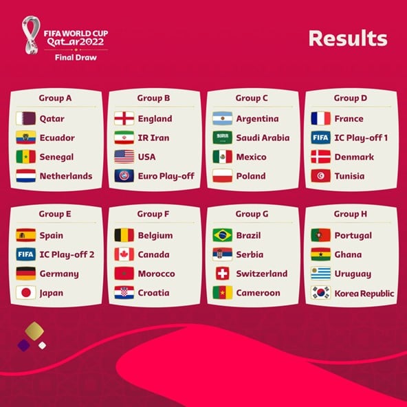 Kết quả bốc thăm vòng chung kết World Cup 2022